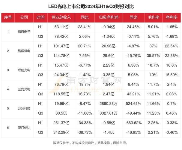 光电板块有哪些股票,光电领域股票-第2张图片 光电板块有哪些股票,光电领域股票-第2张图片