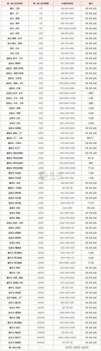 银行回收旧纸币费用表-第1张图片 银行回收旧纸币费用表-第1张图片