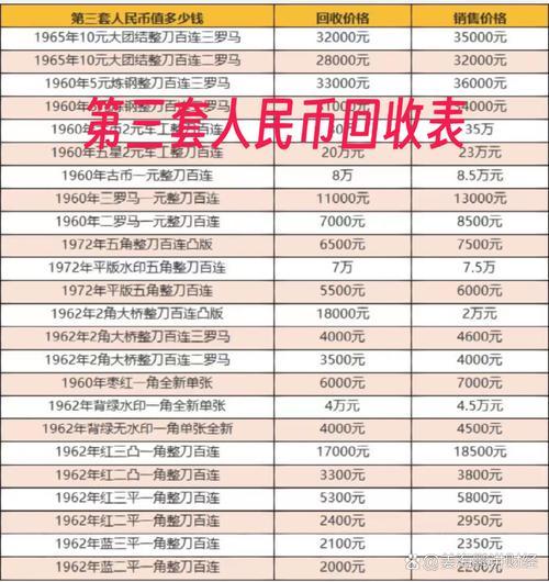 银行回收旧纸币费用表-第2张图片 银行回收旧纸币费用表-第2张图片