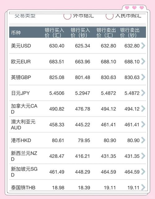 英镑一年期存款利率/2021年银行英镑存款利率-第1张图片
