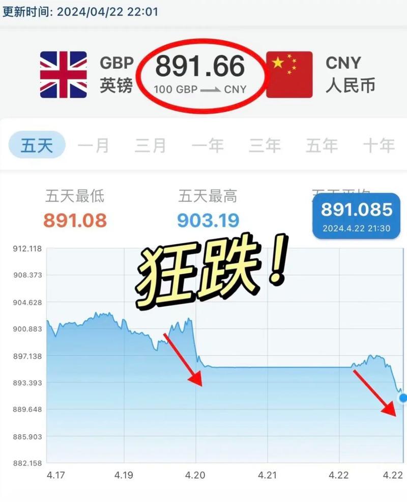 英镑一年期存款利率/2021年银行英镑存款利率-第2张图片