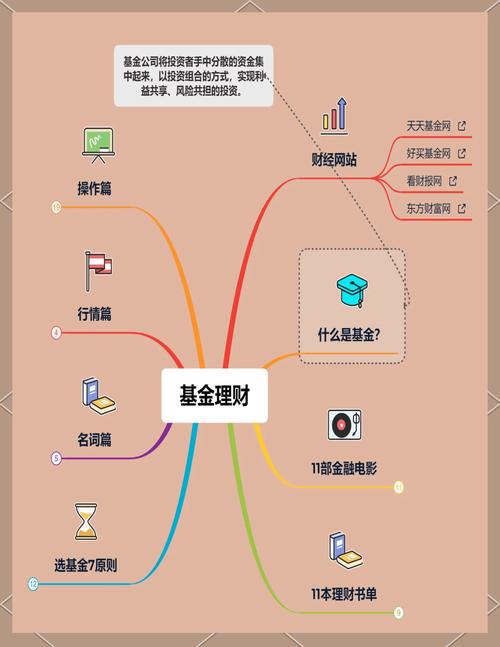 购买华夏基金的流程，购买华夏基金的流程图
