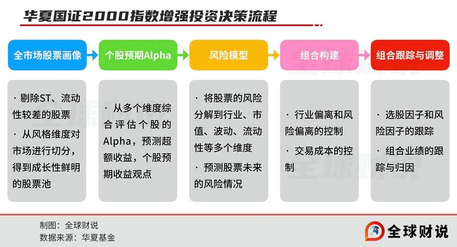购买华夏基金的流程,购买华夏基金的流程图-第2张图片 购买华夏基金的流程,购买华夏基金的流程图-第2张图片