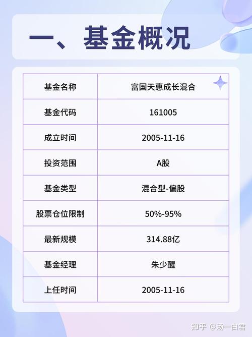 买朱少醒的基金能赚钱吗/如何买朱少醒的基金