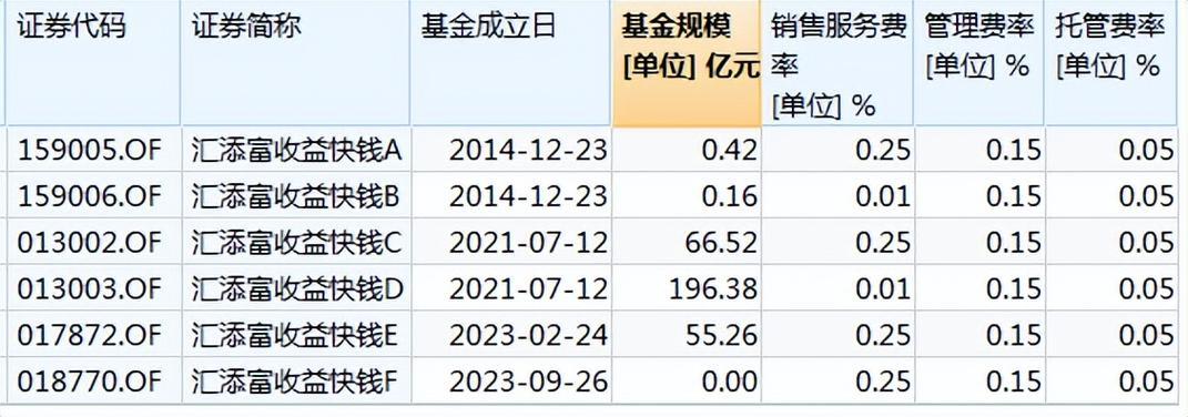 买朱少醒的基金能赚钱吗/如何买朱少醒的基金-第2张图片