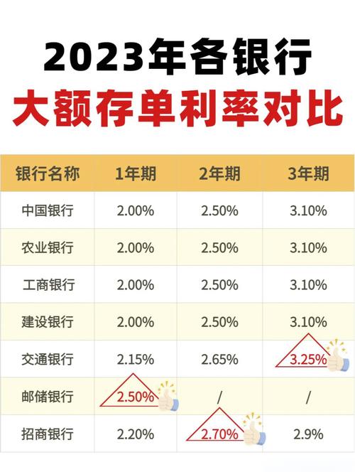 大额存单利率哪个银行高-大额存单哪家银行利息比较高2020