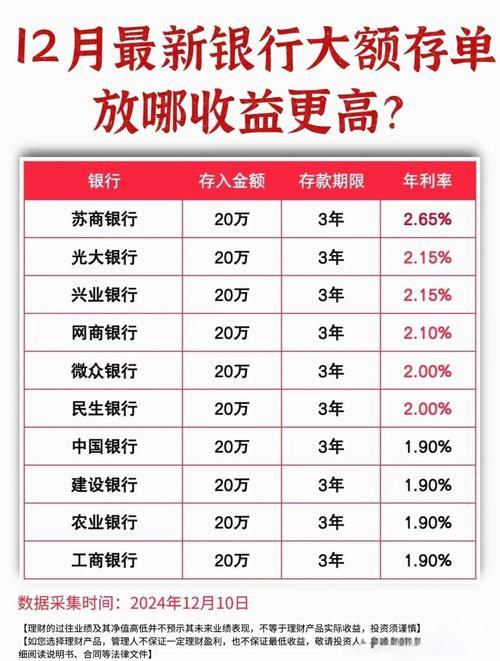 大额存单利率哪个银行高-大额存单哪家银行利息比较高2020-第2张图片 大额存单利率哪个银行高-大额存单哪家银行利息比较高2020-第2张图片