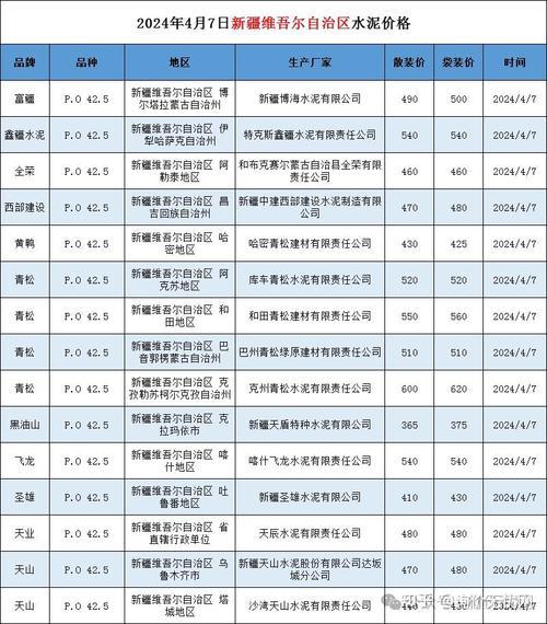 水泥是资源股吗-水泥行业是重资产嘛-第2张图片 水泥是资源股吗-水泥行业是重资产嘛-第2张图片