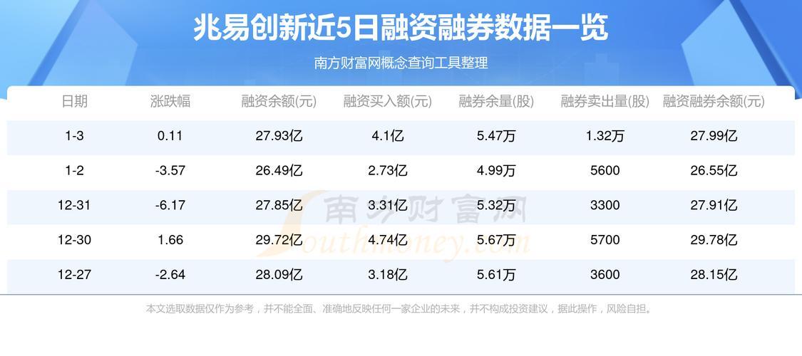 兆易创新市值达多少?-兆易创新2020营收