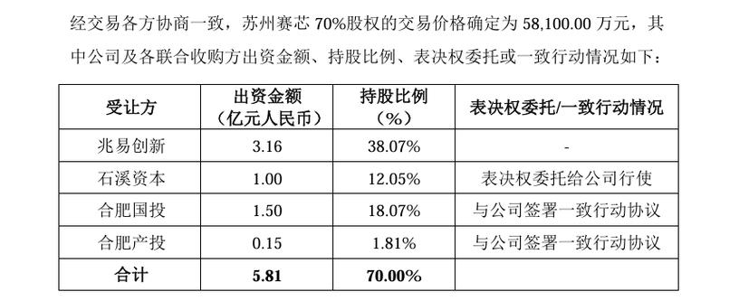 兆易创新市值达多少?-兆易创新2020营收-第2张图片 兆易创新市值达多少?-兆易创新2020营收-第2张图片