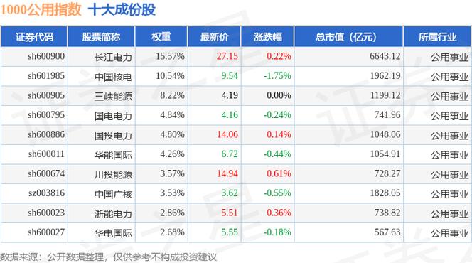 中国核电601985多少钱一台-601985中国核电今日收盘价-第2张图片 中国核电601985多少钱一台-601985中国核电今日收盘价-第2张图片