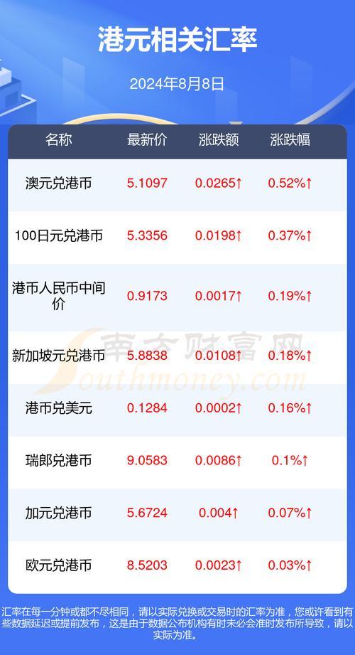 1997年1美元等于多少港币/1997年1美元等于多少港币呢