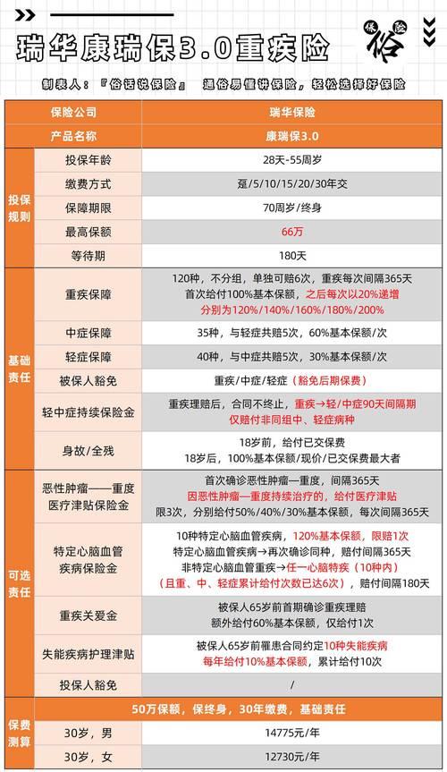 华瑞2号重疾险理赔流程/华瑞保险保单查询