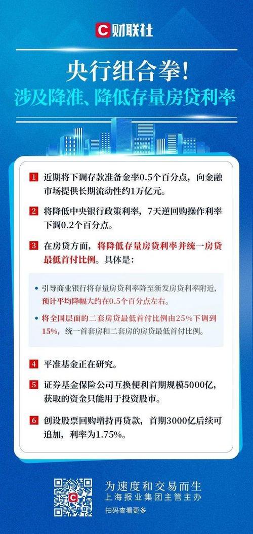 下调存款准备金率对房价的影响-下调存款准备金率房贷有下调吗-第2张图片 下调存款准备金率对房价的影响-下调存款准备金率房贷有下调吗-第2张图片