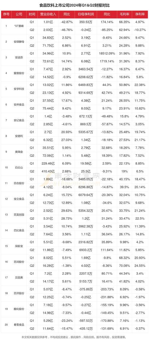 国内前十食品上市公司/国内前十食品上市公司股票-第2张图片 国内前十食品上市公司/国内前十食品上市公司股票-第2张图片
