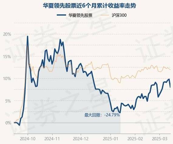 华厦领先成长基金净值