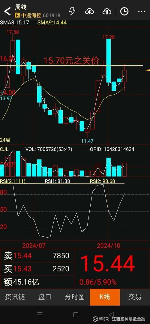 中国远洋股票比较高价是多少-第1张图片
