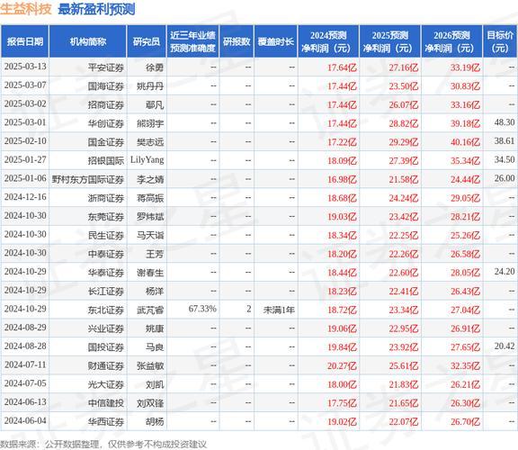 生益科技前十股东