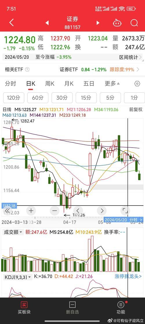 sh股票是什么板块-sh属于什么股票-第2张图片 sh股票是什么板块-sh属于什么股票-第2张图片