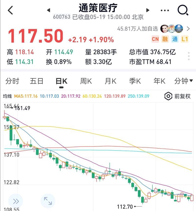2022年通策医疗见底了吗-第2张图片 2022年通策医疗见底了吗-第2张图片