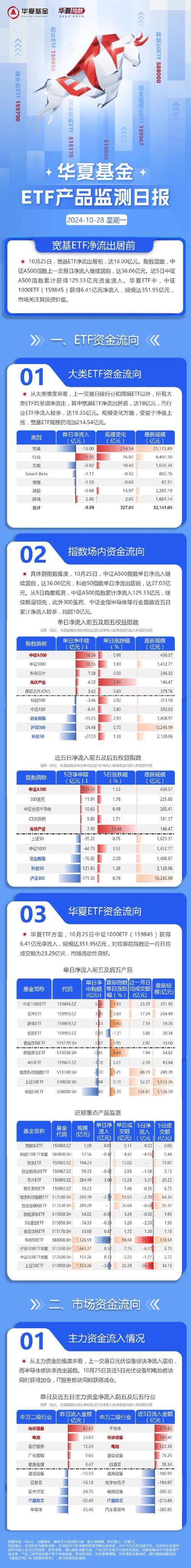华夏50etf能买吗/华夏上证50etf怎么买不了-第2张图片