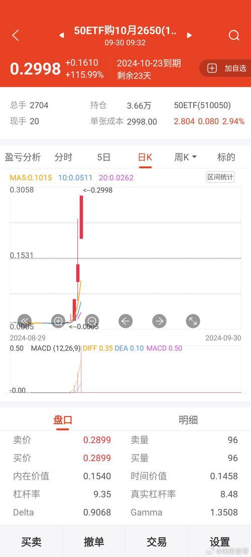华夏50etf能买吗/华夏上证50etf怎么买不了
