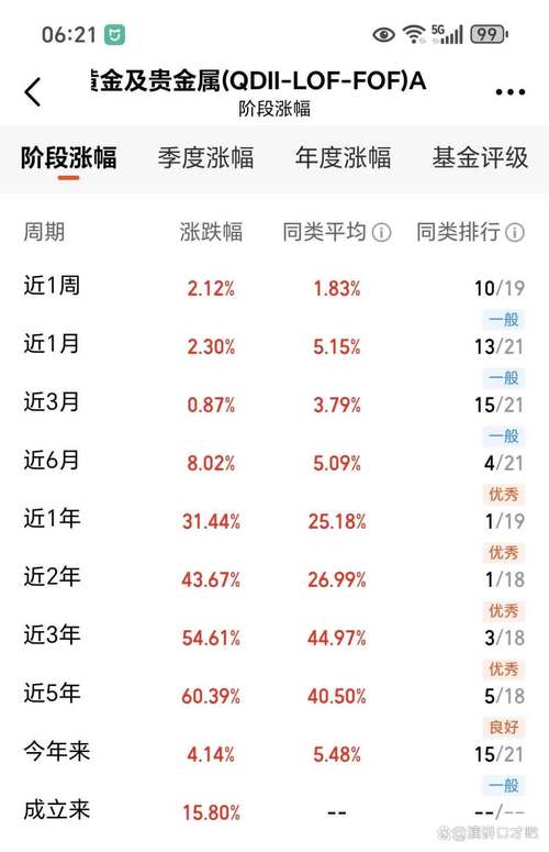 大成创新基金发行时间，大成创新优势基金是多少