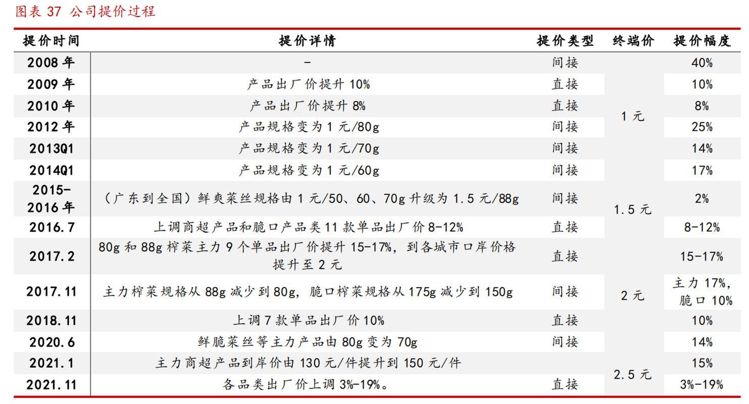 2021年榨菜收购行情-第2张图片 2021年榨菜收购行情-第2张图片
