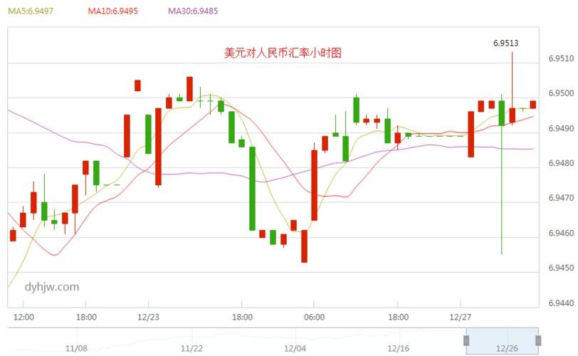 2020年11月份美元汇率是多少,2020年11月美金汇率对人民币是多少-第2张图片 2020年11月份美元汇率是多少,2020年11月美金汇率对人民币是多少-第2张图片