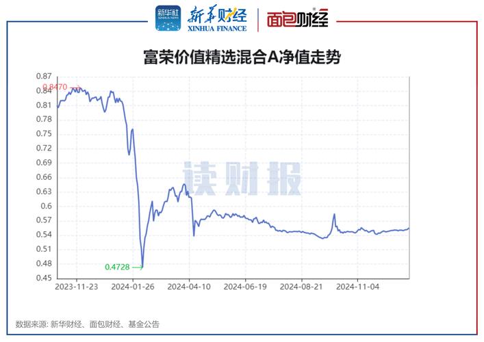 2007年9月11日320003基金净值，2007年090003基金净值