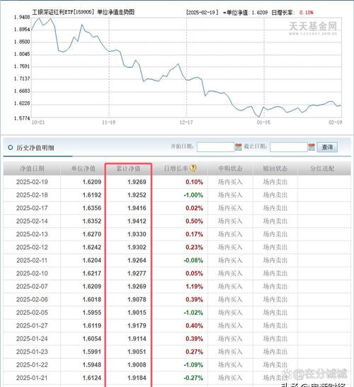 260108的基金净值-第2张图片