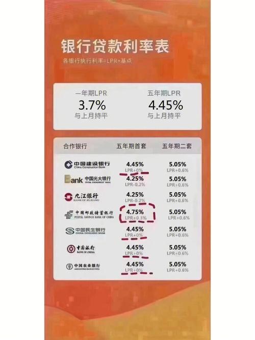 重庆银行存款利率最新-第1张图片 重庆银行存款利率最新-第1张图片