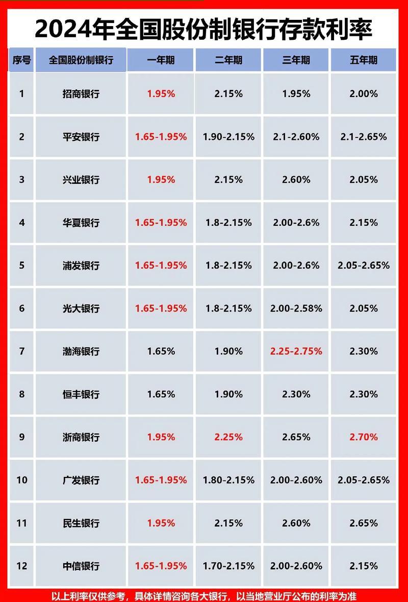 重庆银行存款利率最新-第2张图片 重庆银行存款利率最新-第2张图片