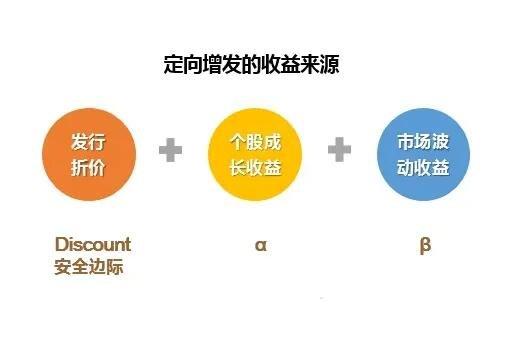 定向增发对散户的影响，定向增发股票对散户影响