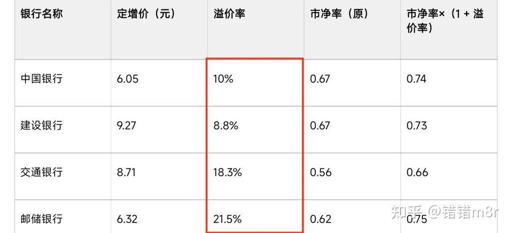 定向增发对散户的影响，定向增发股票对散户影响-第2张图片