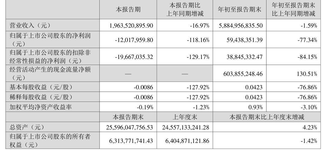 清新环境这支股票怎么样/清新环境吧 东方财富网
