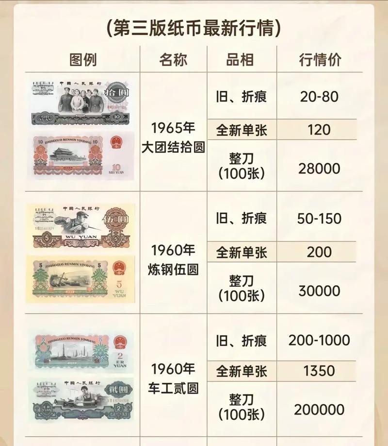 纪念版人民币有收藏价值吗，纪念版人民币回收-第2张图片