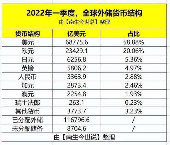 2022年一共有多少个交易日/2022年交易日有多少天-第2张图片