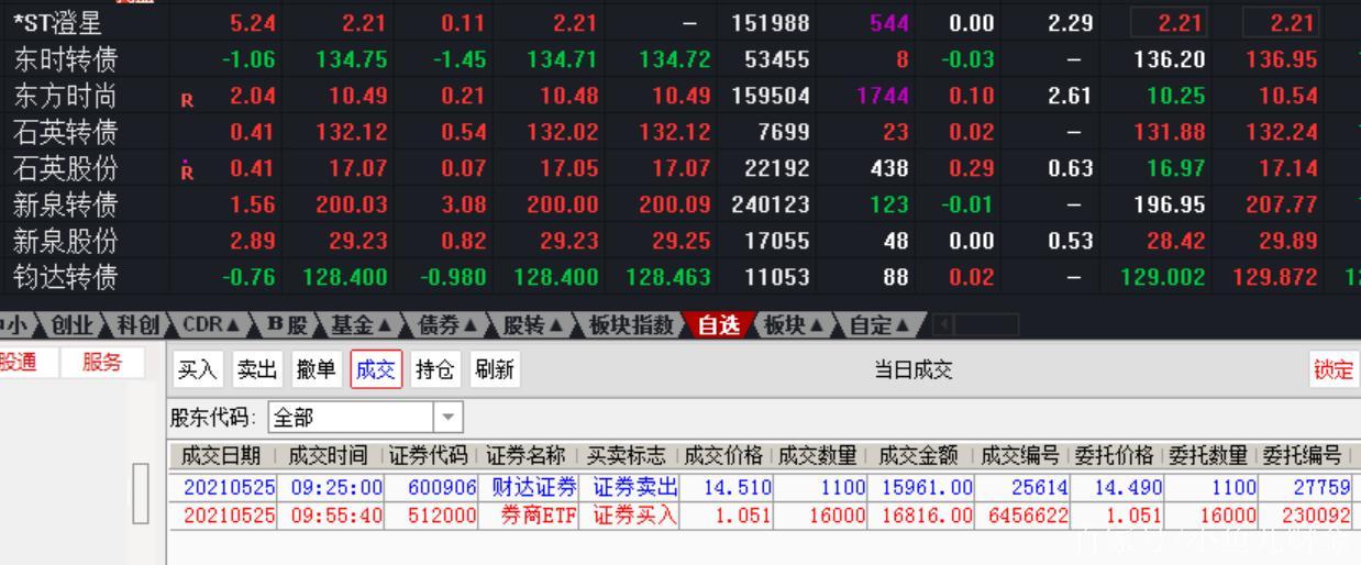 财达证券怎么买基金-第2张图片