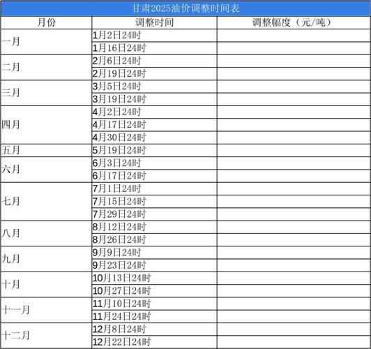 油价调整时间表最新消息，油价调整时间表最新消息今天-第2张图片