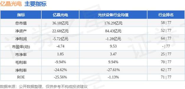 亿晶光电潜力还是很大/亿晶光电2020年能实现盈利吗-第1张图片
