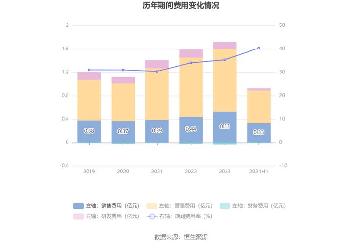 果麦文化行情分析