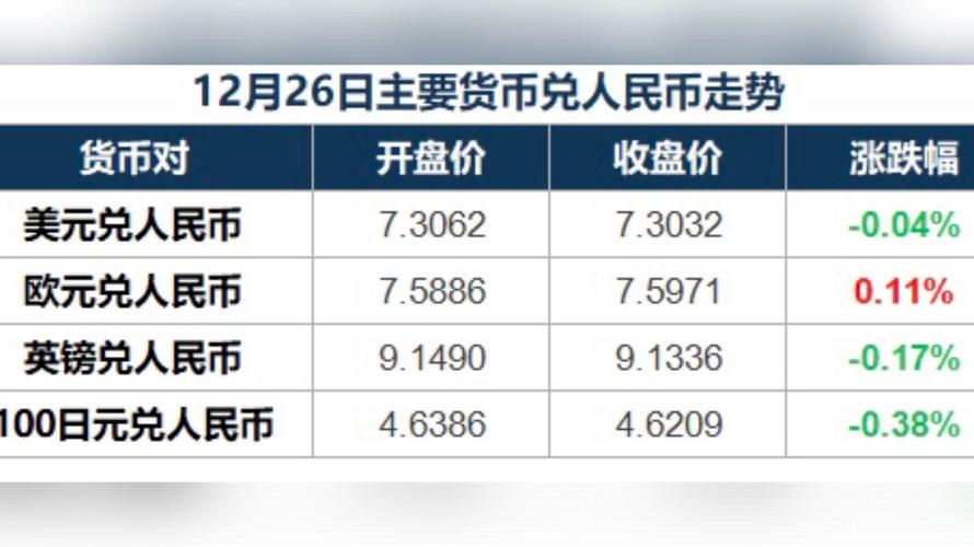 世界上汇率比较高的国家-汇率比较高的国家最值钱的货币
