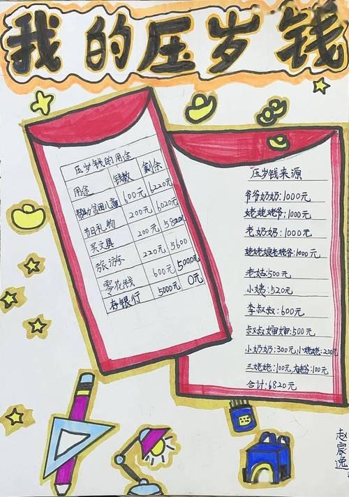学生有什么理财方式，学生怎么理财收益最大