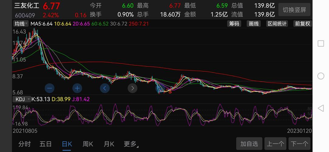 三友股票行情-三友股吧