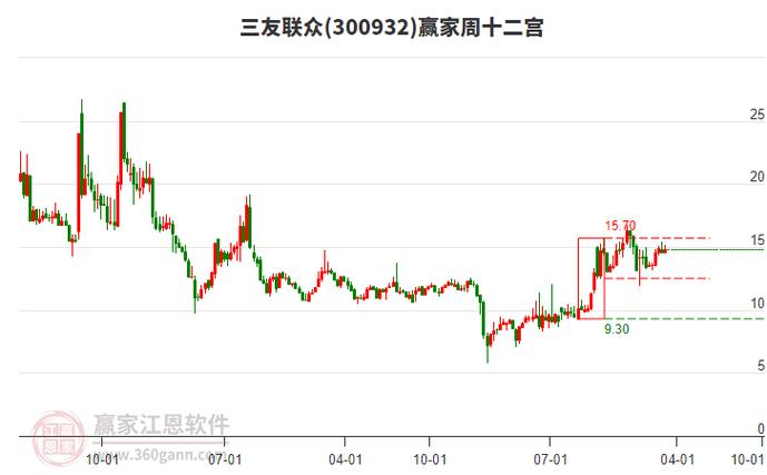 三友股票行情-三友股吧-第2张图片 三友股票行情-三友股吧-第2张图片