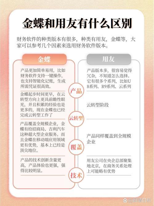 金蝶软件和用友的区别/金蝶和用友是一家吗