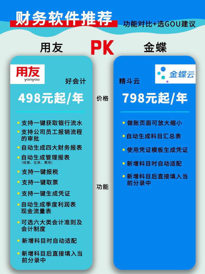 金蝶软件和用友的区别/金蝶和用友是一家吗-第2张图片