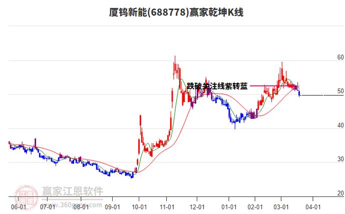 厦钨新能增发价为什么怎么低-第1张图片