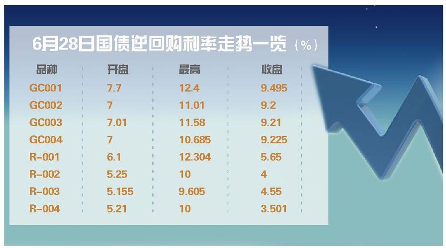 国债回购利率走势，国债回购行情-第2张图片